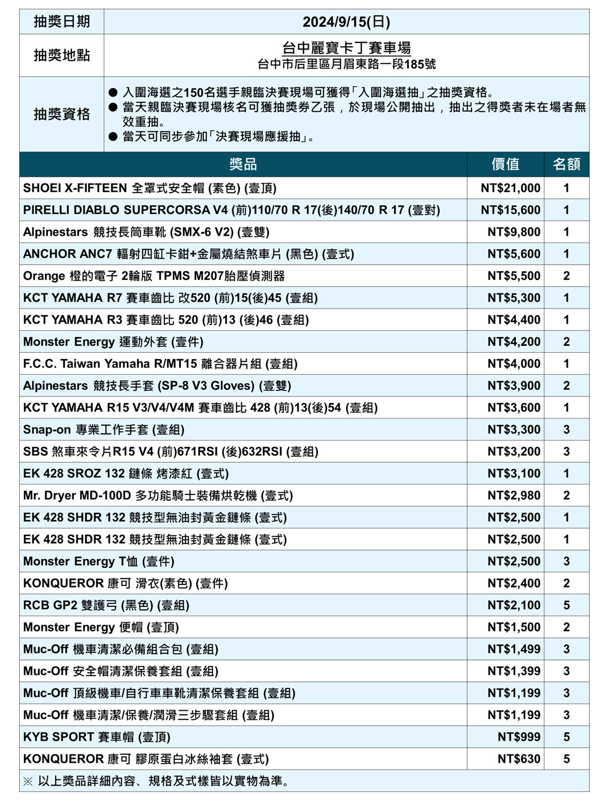 釋放賽道魂「第三屆 RDNA 潛力新星挑戰賽」入圍海選抽